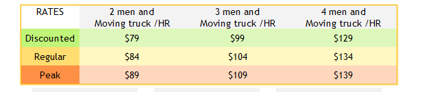 Flat Price Movers – Local moving rates