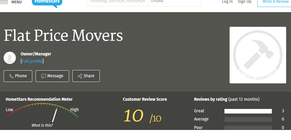 Flat Price Movers - Homestars Rating