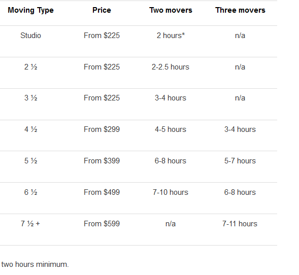 Tandem Moving – Low Season Moving Estimates