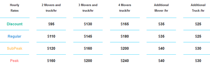 Raimonds Movers - Moving rates