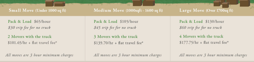 Redefyne Moving – Moving rates