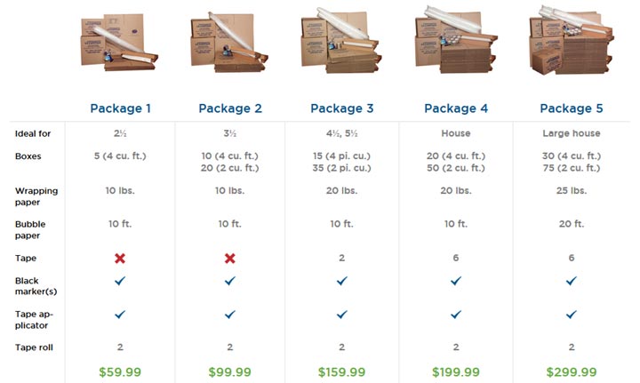 Demenagement la Capitale offers various affordable packing packages 